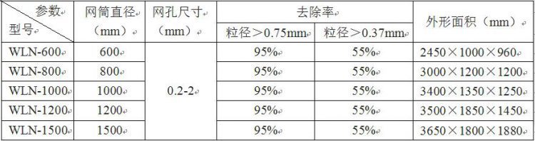 WLN型轉鼓式微濾機 WLN型轉鼓式微濾機